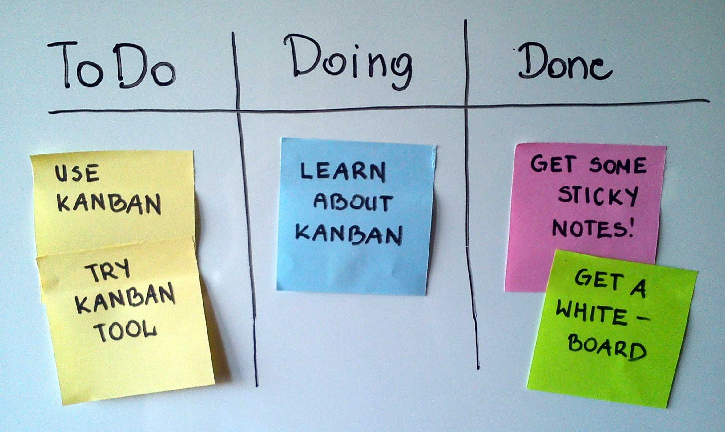 Home Office. kanban board